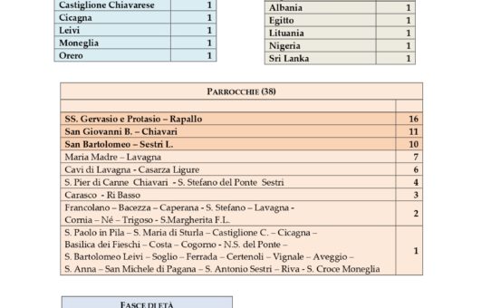 statistiche fondo di prossimità al 15 giugno 2020