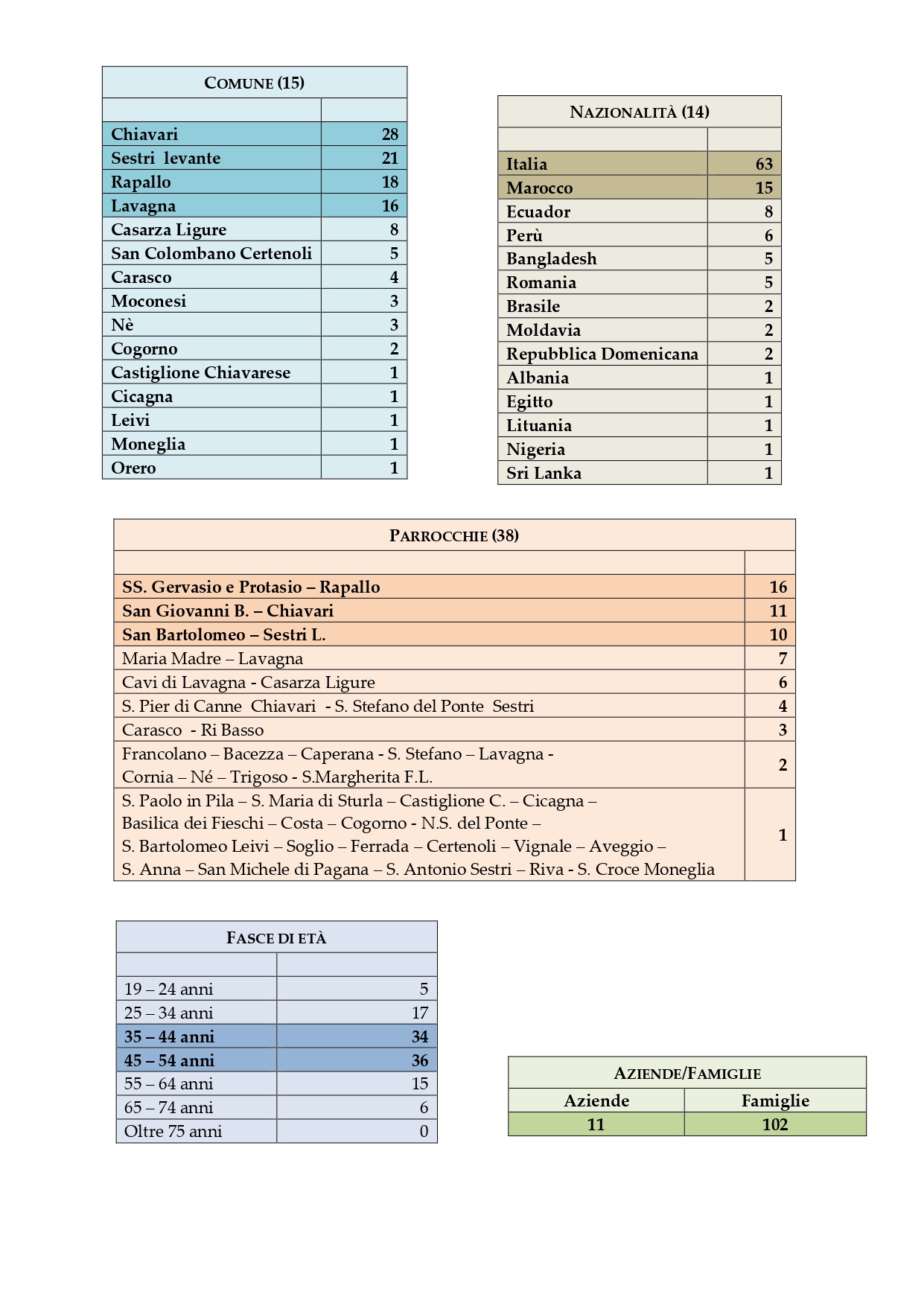 statistiche fondo di prossimità al 15 giugno 2020